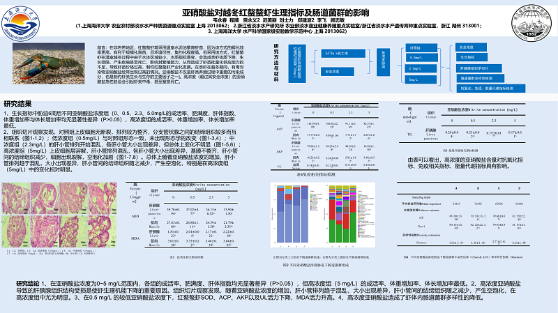 韦永春--浙江省淡水水产研究所.png